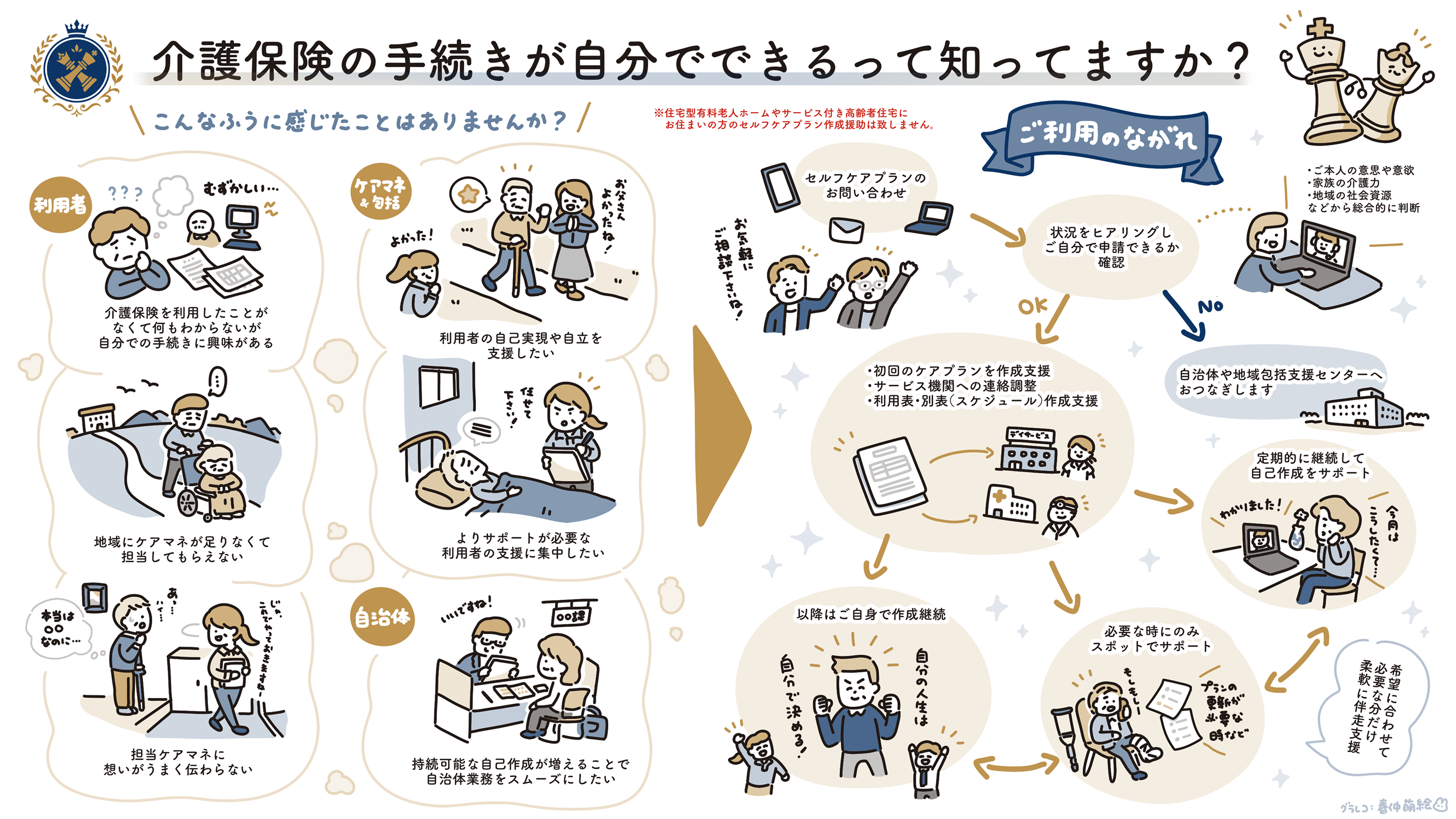 介護保険の手続きが自分でできることを説明するご利用の流れの図解
